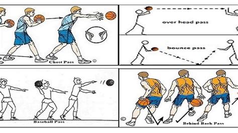 sebutkan teknik dalam permainan bola basket